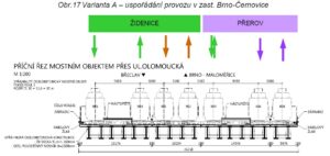 Schéma rozdělení Černovického nádraží do tří směrových skupin. Zdroj [1]: str. 24