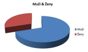 Muz