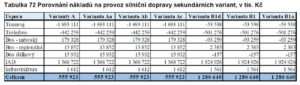 Úspora