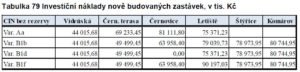 Zastávky