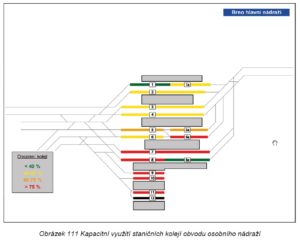 Obr 111