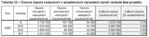 Časová úspora dojíždějících