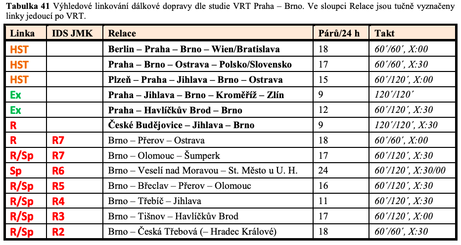 Počty vlaků do Brna po dokončení VRT