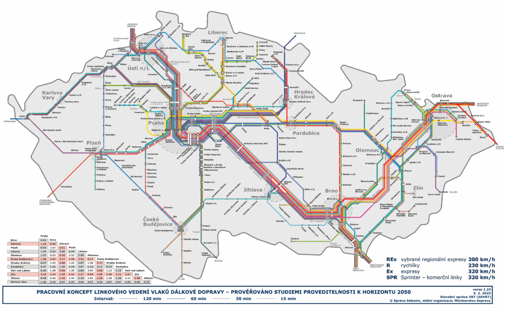 Návrh linkového vedení dálkových spojů na české železnici s využitím vysokorychlostních tratí.