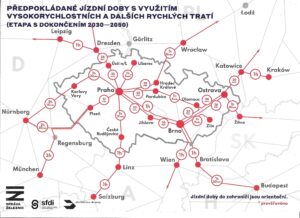 Předpokládané jízdní doby kolem roku 2050